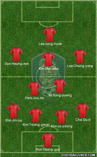 South Korea Formation 2014