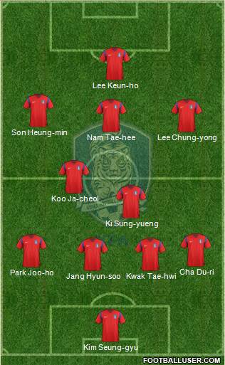 South Korea Formation 2014