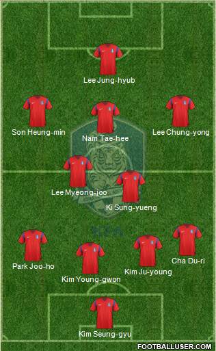 South Korea Formation 2014