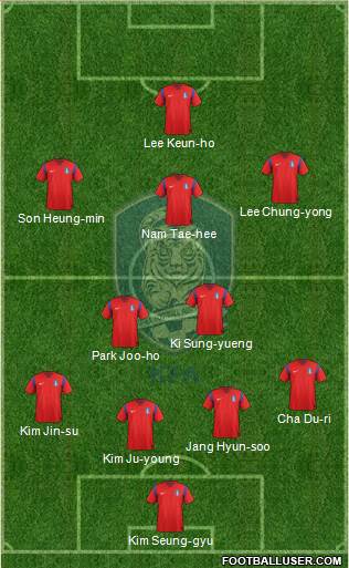 South Korea Formation 2014