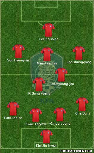 South Korea Formation 2014