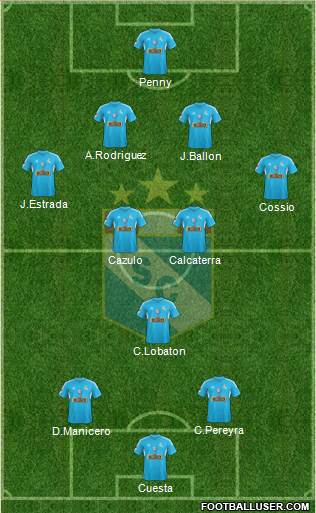 C Sporting Cristal S.A. Formation 2014