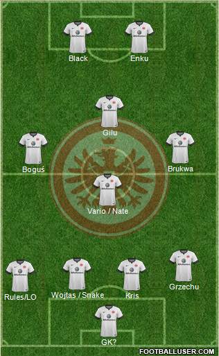 Eintracht Frankfurt Formation 2014