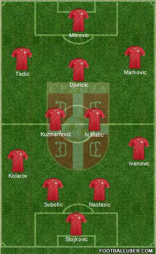 Serbia Formation 2014