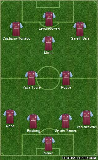 Aston Villa Formation 2014