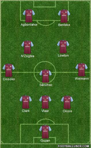 Aston Villa Formation 2014