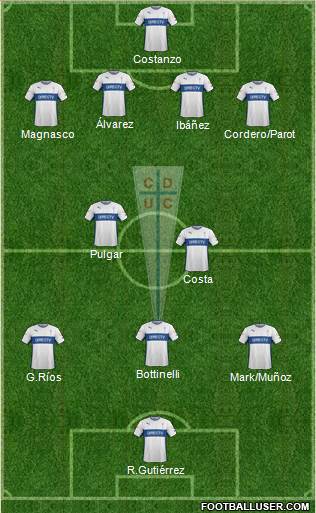 CD Universidad Católica Formation 2014