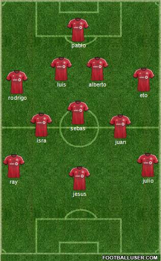 Toronto FC Formation 2014