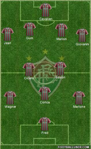 Fluminense FC Formation 2014