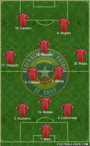 Chile Formation 2014