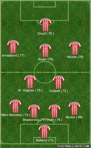 Stoke City Formation 2014