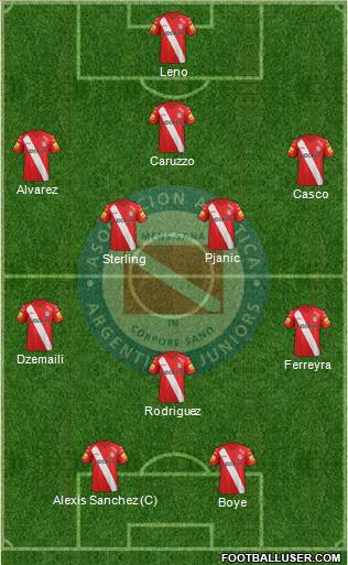 Argentinos Juniors Formation 2014