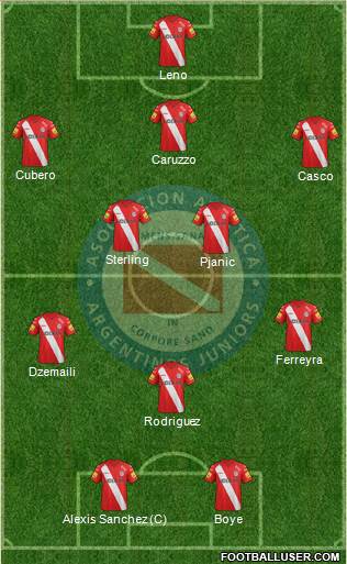 Argentinos Juniors Formation 2014