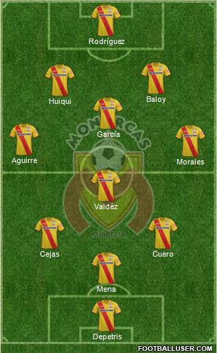 Club Monarcas Morelia Formation 2014