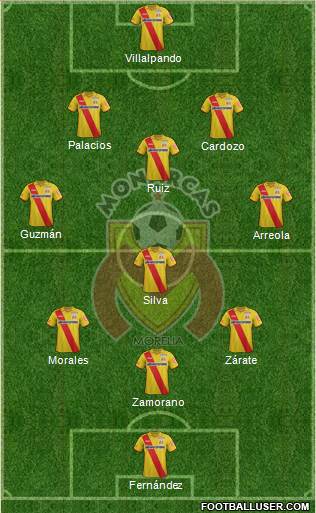 Club Monarcas Morelia Formation 2014