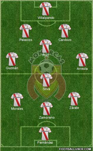 Club Monarcas Morelia Formation 2014