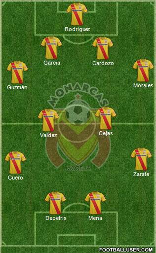 Club Monarcas Morelia Formation 2014