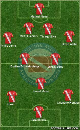 Argentinos Juniors Formation 2014