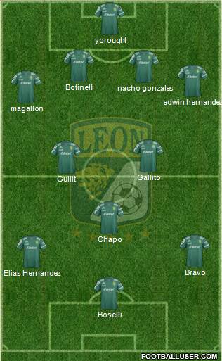 Club Deportivo León Formation 2014