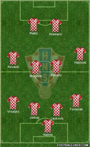 Croatia Formation 2014