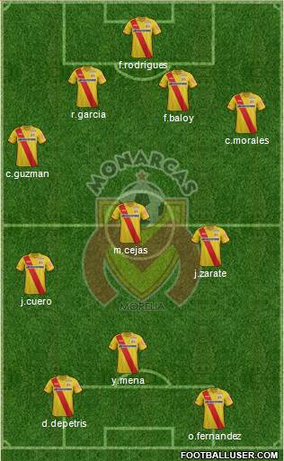 Club Monarcas Morelia Formation 2015