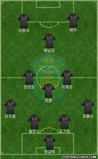 Jeonbuk Hyundai Motors Formation 2015