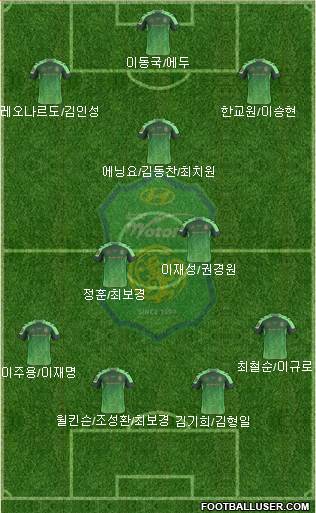 Jeonbuk Hyundai Motors Formation 2015