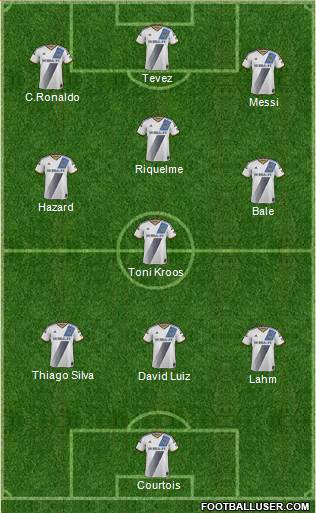 Los Angeles Galaxy Formation 2015