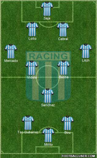 Racing Club Formation 2015