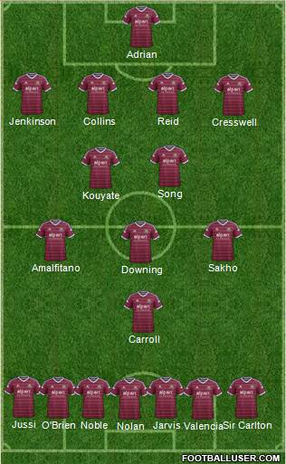 West Ham United Formation 2015