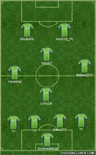 Seattle Sounders FC Formation 2015