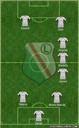 Legia Warszawa Formation 2015