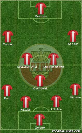 Poland Formation 2015