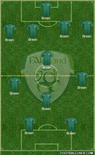 Ireland Formation 2015