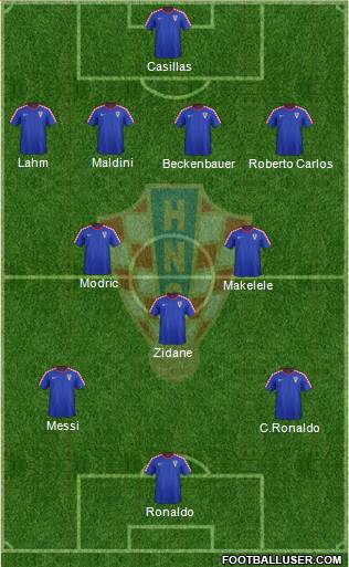 Croatia Formation 2015