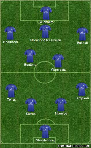 Leicester City Formation 2015