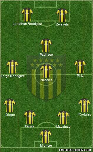 Club Atlético Peñarol Formation 2015