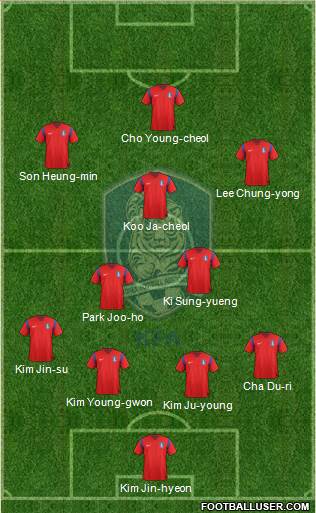 South Korea Formation 2015