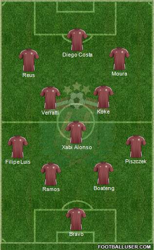 Latvia Formation 2015