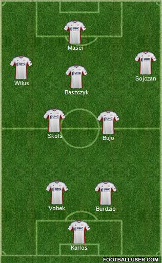 New England Revolution Formation 2015