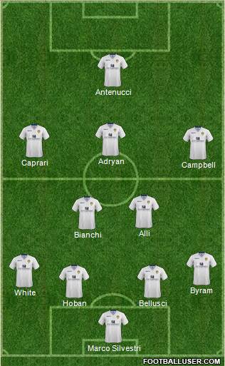 Leeds United Formation 2015