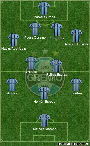 Grêmio FBPA Formation 2015