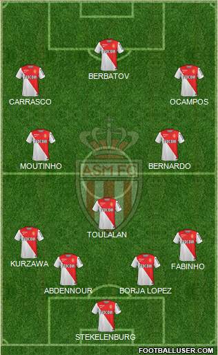 AS Monaco FC Formation 2015