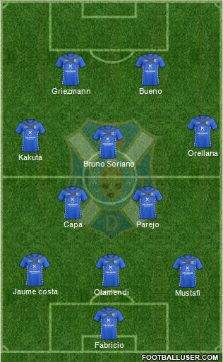 C.D. Tenerife S.A.D. Formation 2015