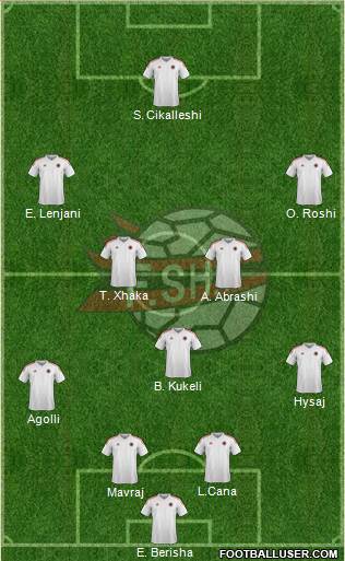 Albania Formation 2015