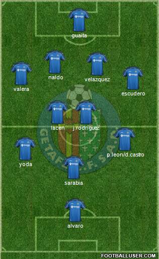 Getafe C.F., S.A.D. Formation 2015