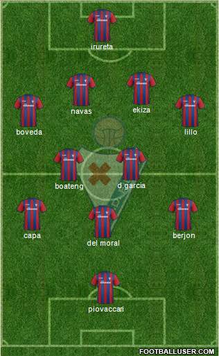 S.D. Eibar S.A.D. Formation 2015