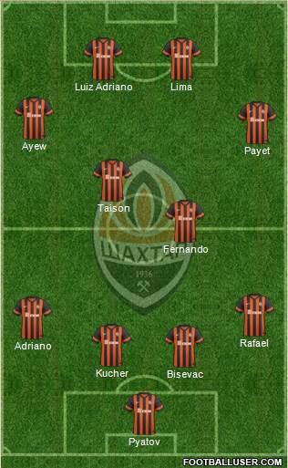 Shakhtar Donetsk Formation 2015