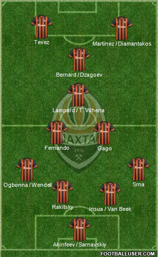 Shakhtar Donetsk Formation 2015