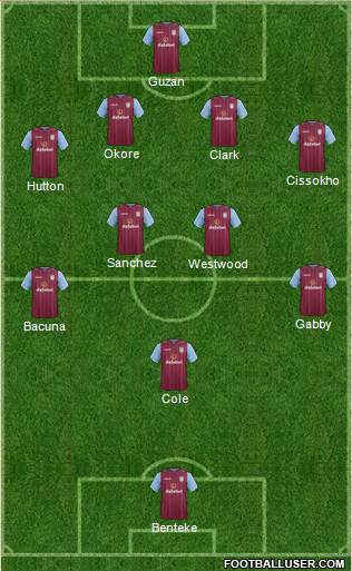 Aston Villa Formation 2015